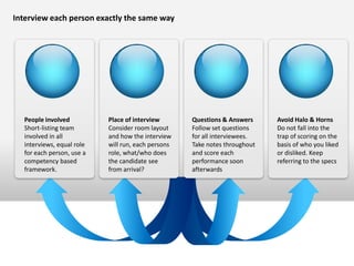 Interview each person exactly the same way




  People involved          Place of interview       Questions & Answers     Avoid Halo & Horns
  Short-listing team       Consider room layout     Follow set questions    Do not fall into the
  involved in all          and how the interview    for all interviewees.   trap of scoring on the
  interviews, equal role   will run, each persons   Take notes throughout   basis of who you liked
  for each person, use a   role, what/who does      and score each          or disliked. Keep
  competency based         the candidate see        performance soon        referring to the specs
  framework.               from arrival?            afterwards
 