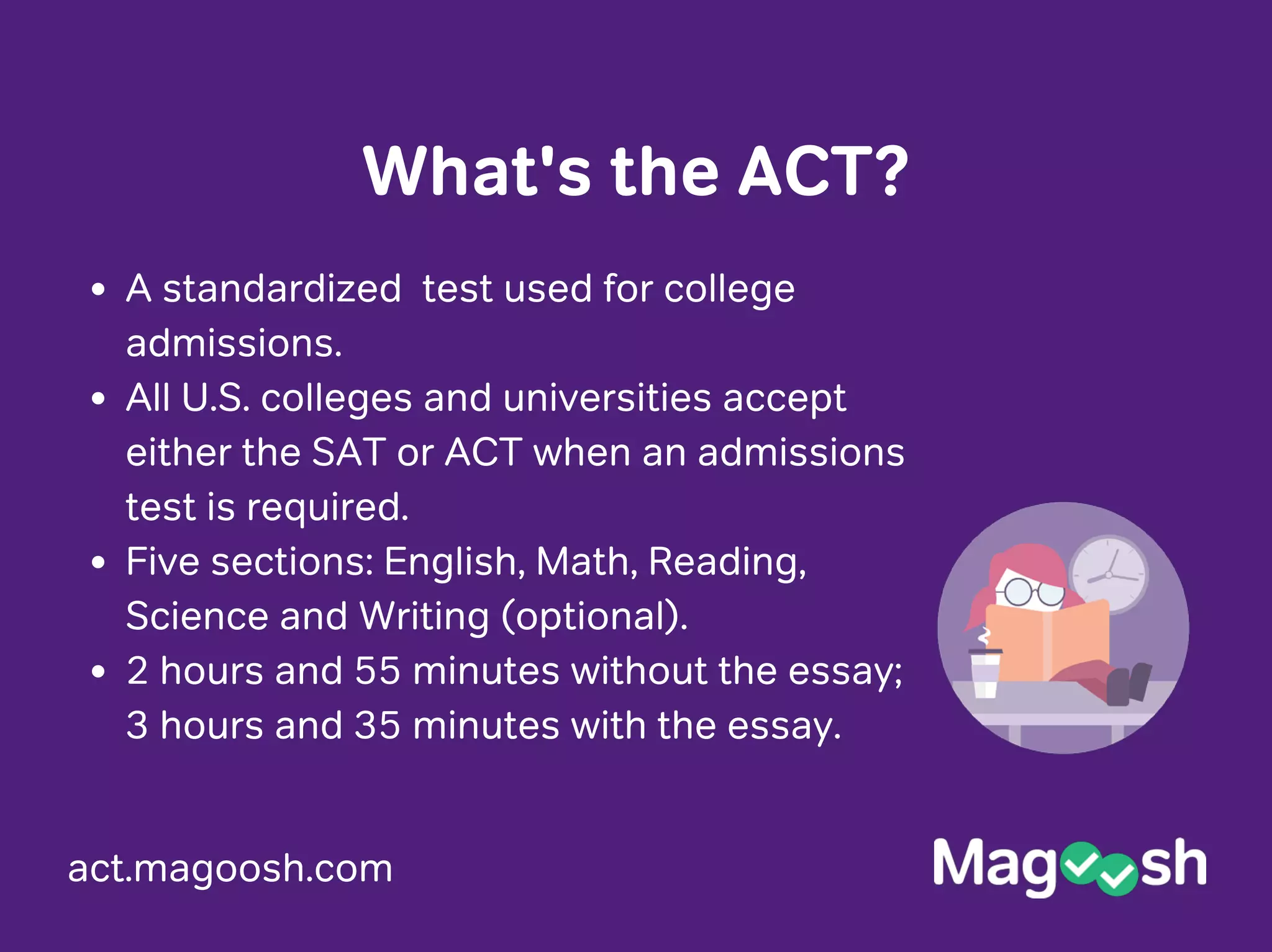 act.magoosh.com
What's the ACT?
A standardized test used for college
admissions.
All U.S. colleges and universities accept
either the SAT or ACT when an admissions
test is required.
Five sections: English, Math, Reading,
Science and Writing (optional).
2 hours and 55 minutes without the essay;
3 hours and 35 minutes with the essay.
 