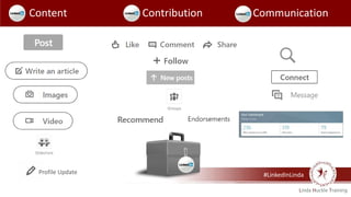#LinkedInLinda
Content Contribution Communication
Profile Update
 