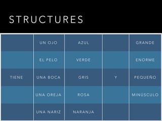 S T R U C T U R E S
U N O J O A Z U L G R A N D E
E L P E L O V E R D E E N O R M E
T I E N E U N A B O C A G R I S Y P E Q U E Ñ O
U N A O R E J A R O S A M I N Ú S C U L O
U N A N A R I Z N A R A N J A