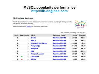 MySQL popularity performance
http://db-engines.com
 