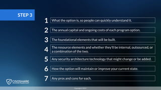 STEP 3
1 What the option is, so people can quickly understand it.
2 The annual capital and ongoing costs of each program option.
3 The foundational elements that will be built.
4 The resource elements and whether they’ll be internal, outsourced, or
a combination of the two.
5 Any security architecture technology that might change or be added.
6 How the option will maintain or improve your current state.
7 Any pros and cons for each.
Copyright © 2019
 