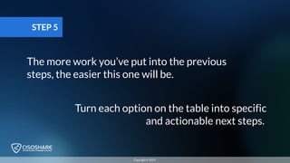 Turn each option on the table into specific
and actionable next steps.
The more work you’ve put into the previous
steps, the easier this one will be.
STEP 5
Copyright © 2019
 