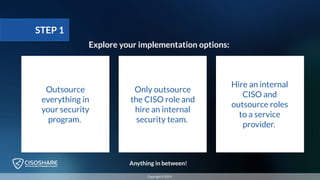 Explore your implementation options:
Outsource
everything in
your security
program.
Only outsource
the CISO role and
hire an internal
security team.
Hire an internal
CISO and
outsource roles
to a service
provider.
Anything in between!
STEP 1
Copyright © 2019
 