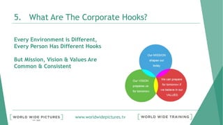 www.worldwidepictures.tv
5. What Are The Corporate Hooks?
Every Environment is Different,
Every Person Has Different Hooks
But Mission, Vision & Values Are
Common & Consistent
 