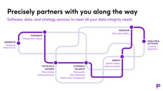 Top Tips to Get Your Data AI-Ready‎ ‎ ‎‎ ‎ | PPT