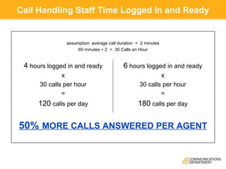 Top tips to improve call handling | PPT