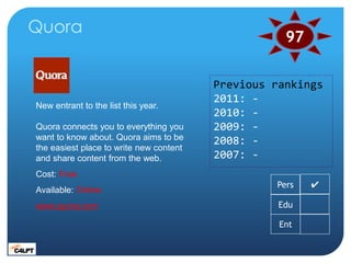 Quora
                                                    97

                                         Previous rankings
                                         2011: -
New entrant to the list this year.
                                         2010: -
Quora connects you to everything you     2009: -
want to know about. Quora aims to be     2008: -
the easiest place to write new content
and share content from the web.          2007: -
Cost: Free
                                                  Pers   ✔
Available: Online
www.quora.com                                      Edu

                                                   Ent
 