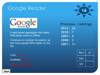 Google Reader                                      16

                                        Previous rankings
                                        2011: 16
A web-based aggregator that reads       2010: 7
RSS feeds online or offline.            2009: 4
Continues to maintain its position as   2008: 3
the most popular RSS reader on the      2007: 7=
list.

                                                 Pers   ✔
Cost: Free
Available: Online                                 Edu

google.com/reader                                 Ent
 