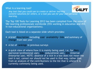 What is a learning tool?
   Any tool that you could use to create or deliver learning
   content/solutions for others, or ...