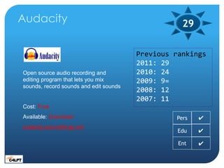 Audacity                                           29

                                        Previous rankings
                                        2011: 29
Open source audio recording and         2010: 24
editing program that lets you mix       2009: 9=
sounds, record sounds and edit sounds
                                        2008: 12
                                        2007: 11
Cost: Free
Available: Download                              Pers   ✔
audacity.sourceforge.net
                                                  Edu   ✔

                                                  Ent   ✔
 