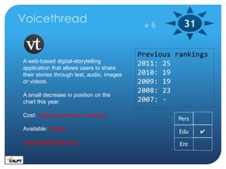 Voicethread                                  6        31

                                            Previous rankings
A web-based digital-storytelling            2011: 25
application that allows users to share
their stories through test, audio, images   2010: 19
or videos.                                  2009: 19
                                            2008: 23
A small decrease in position on the
chart this year.                            2007: -

Cost: Free and premium versions
                                                     Pers
Available: Online
                                                      Edu   ✔
www.voicethread.com                                   Ent
 