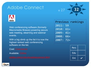 Adobe Connect                                  27      32

                                             Previous rankings...