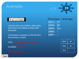 Animoto                                     12      39

                                          Previous rankings
                                          2011: 27
Lets you turn your photos, video clips,   2010: 28
and music into videos to share with       2009: 31=
everyone.
                                          2008: -
A decrease in position on the list from   2007: -
the previous 3 years.

Cost: Free and premium versions                    Pers   ✔

Available: Online                                   Edu   ✔

                                                    Ent
www.animoto.com
 