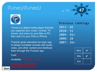 iTunes/iTunesU                                  19      47

                                              Previous rankin...