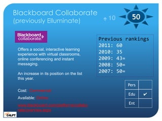 Blackboard Collaborate
(previously Elluminate)                      10      50

                                         ...