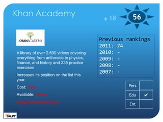 Khan Academy                                18      56

                                          Previous rankings
     ...