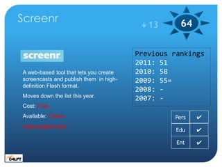 Screenr                                   13      64

                                        Previous rankings
                                        2011: 51
A web-based tool that lets you create   2010: 58
screencasts and publish them in high-   2009: 55=
definition Flash format.
                                        2008: -
Moves down the list this year.          2007: -
Cost: Free
Available: Online                                Pers   ✔
www.screenr.com
                                                  Edu   ✔

                                                  Ent   ✔
 