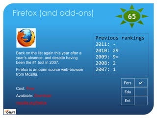 Firefox (and add-ons)                                 65

                                           Previous rankings
   ...