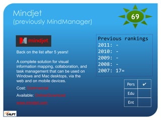 Mindjet                                               69
(previously MindManager)

                                       ...