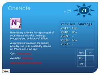 OneNote                                       29      71

                                            Previous rankings
 ...