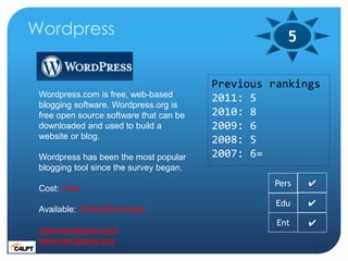 Wordpress                                            5

                                         Previous rankings
 Wordpress.com is free, web-based        2011: 5
 blogging software. Wordpress.org is
 free open source software that can be   2010: 8
 downloaded and used to build a          2009: 6
 website or blog.                        2008: 5
 Wordpress has been the most popular     2007: 6=
 blogging tool since the survey began.
                                                  Pers   ✔
 Cost: Free
                                                   Edu   ✔
 Available: Online/Download
                                                   Ent   ✔
 www.wordpress.com
 www.wordpress.org
 