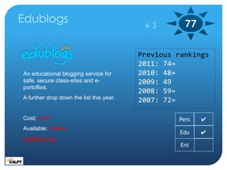 Edublogs                                   3        77

                                          Previous rankings
     ...