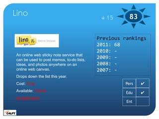 Lino                                        15      83

                                          Previous rankings
     ...