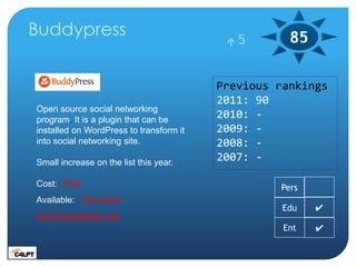 Buddypress                                5        85

                                         Previous rankings
       ...