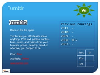 Tumblr                                            96

                                       Previous rankings
           ...