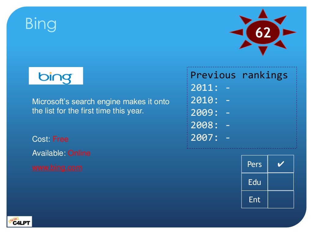 Bing 62 Previous rankings 2011