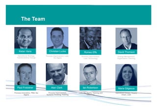 The kinetik team
Ketan Varia Romeo Effs
David Thomson
Alan Clark Maria Gilgeous
Operational Strategy,
Transformative Change
Process Improvement, Lean,
Six Sigma
Process Improvement,
Lean, Technology
Change Management,
Organisation Learning
Process Innovation, TRIZ, Six
Sigma
Process Improvement,
Systems Thinking, Training
Lean, Six Sigma, Training and
Coaching
Operations Design, Supply
Chain, Lean
Ian Robertson
Christian Lucke
Paul Frobisher
David Thomson
The Team
 