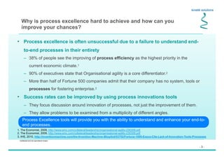 - 3 -
Confidential not to be used without consent
Why is process excellence hard to achieve and how can you
improve your chances?
•  Process excellence is often unsuccessful due to a failure to understand end-
to-end processes in their entirety
–  38% of people see the improving of process efficiency as the highest priority in the
current economic climate.1
–  90% of executives state that Organisational agility is a core differentiator.2
–  More than half of Fortune 500 companies admit that their company has no system, tools or
processes for fostering enterprise.3
•  Success rates can be improved by using process innovations tools
–  They focus discussion around innovation of processes, not just the improvement of them.
–  They allow problems to be examined from a multiplicity of different angles.
Process Excellence tools will provide you with the ability to understand and enhance your end-to-
end processes.
1. The Economist, 2009, http://www.emc.com/collateral/leadership/organisational-agility-230309.pdf
2. The Economist, 2009, http://www.emc.com/collateral/leadership/organisational-agility-230309.pdf
3. IHS, 2010, http://inventionmachine.com/the-Invention-Machine-Blog/bid/53752/Fortune-1000-Execs-Cite-Lack-of-Innovation-Tools-Processes
 