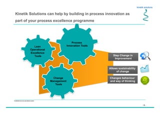- 8 -
Confidential not to be used without consent
Kinetik Solutions can help by building in process innovation as
part of your process excellence programme
Process
Innovation Tools
Change
Management
Tools
Lean
Operational
Excellence
Tools Step Change in
Improvement
Allows sustainability
of change
Changes behaviour
and way of thinking
 