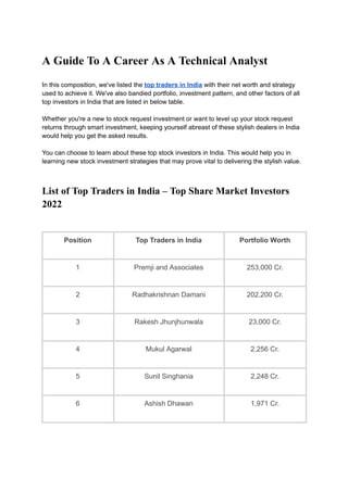 A Guide To A Career As A Technical Analyst
In this composition, we've listed the top traders in India with their net worth and strategy
used to achieve it. We've also bandied portfolio, investment pattern, and other factors of all
top investors in India that are listed in below table.
Whether you're a new to stock request investment or want to level up your stock request
returns through smart investment, keeping yourself abreast of these stylish dealers in India
would help you get the asked results.
You can choose to learn about these top stock investors in India. This would help you in
learning new stock investment strategies that may prove vital to delivering the stylish value.
List of Top Traders in India – Top Share Market Investors
2022
Position Top Traders in India Portfolio Worth
1 Premji and Associates 253,000 Cr.
2 Radhakrishnan Damani 202,200 Cr.
3 Rakesh Jhunjhunwala 23,000 Cr.
4 Mukul Agarwal 2,256 Cr.
5 Sunil Singhania 2,248 Cr.
6 Ashish Dhawan 1,971 Cr.
 