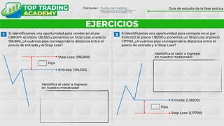 EJERCICIOS
Guía de estudio de la fase teórica
Si identificamos una oportunidad para vender en el par
GBPJPY al precio 136.550 y ponemos un Stop Loss al precio
136.900, ¿A cuántos pips corresponde la distancia entre el
precio de entrada y el Stop Loss?
Stop Loss: (136,900)
Entrada: (136,550)
Identifica el valor a ingresar
en nuestro metatrader
Pips
1 Si identificamos una oportunidad para comprar en el par
EURUSD al precio 1.18200 y ponemos un Stop Loss al precio
1.17700, ¿A cuántos pips corresponde la distancia entre el
precio de entrada y el Stop Loss?
Identifica el valor a ingresar
en nuestro metatrader
Stop Loss: (1,17700)
Entrada: (1,18200)
Pips
2
 