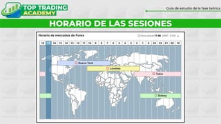 HORARIO DE LAS SESIONES
Guía de estudio de la fase teórica
 