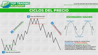 CICLOS DEL PRECIO
Guía de estudio de la fase teórica
Fase de acumulación
Fase de distribución
1
3
Acumulación
Distribución Distribución
ESCENARIO MACRO
El precio se mueve en varios ciclos:
Distribución, tendencia bajista,
acumulación y tendencia alcista.
Identificar la finalización de un ciclo
correctamente podrá ayudarte a conseguir
mejores ratios riesgo/beneficio al estar
posicionados en el inicio de una tendencia.
 