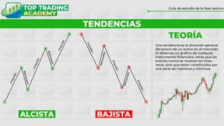 TENDENCIAS
Guía de estudio de la fase teórica
BAJISTA
ALCISTA
Una tendencia es la dirección general
del precio de un activo en el mercado.
Si observas un gráfico de cualquier
instrumento financiero, verás que los
precios nunca se mueven en línea
recta, sino que están constituidos por
una serie de máximos y mínimos.
TEORÍA
 