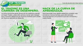 EL TRADING ES UNA
CARRERA DE DESEMPEÑO.
La única forma de ganar dinero en el trading es siendo
un buen Trader, y para ello vamos a tener que trabajar
duro. Primero debemos ser buenos analistas para poder
ser buenos operadores después.
Guía de estudio de la fase teórica
Para aprender más rápido debemos cometer más
errores en menos tiempo, para ello siempre
recomendamos una práctica que sea constante y
supervisada.
HACK DE LA CURVA DE
APRENDIZAJE.
 