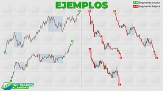 EJEMPLOS
A-B
A-B
Segmento alcista
Segmento bajista
B
A
B B
A A
B
A
B
A
 