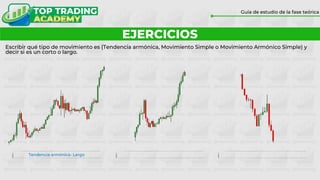 EJERCICIOS
Guía de estudio de la fase teórica
Escribir qué tipo de movimiento es (Tendencia armónica, Movimiento Simple o Movimiento Armónico Simple) y
decir si es un corto o largo.
Tendencia armónica- Largo
 