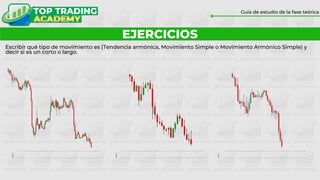 EJERCICIOS
Guía de estudio de la fase teórica
Escribir qué tipo de movimiento es (Tendencia armónica, Movimiento Simple o Movimiento Armónico Simple) y
decir si es un corto o largo.
 