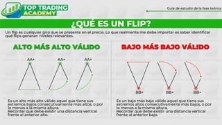 ¿QUÉ ES UN FLIP?
Guía de estudio de la fase teórica
Un flip es cualquier giro que se presente en el precio. Lo que realmente me debe importar es saber identificar
qué flips generan niveles relevantes.
Es un alto más alto válido aquel que tiene sus
extremos bajos consecutivamente más altos, o por
lo menos a la misma altura.
Recordar que debe existir una distancia vertical
frente al anterior alto.
Es un bajo más bajo válido aquel que tiene sus
extremos altos consecutivamente más bajos, o por
lo menos a la misma altura.
Recordar que debe existir una distancia vertical
frente al anterior bajo.
ALTO MÁS ALTO VÁLIDO BAJO MÁS BAJO VÁLIDO
AA+ AA+ AA+
BB+ BB+ BB+
 