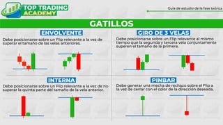 GATILLOS
Guía de estudio de la fase teórica
Debe posicionarse sobre un Flip relevante a la vez de
superar el tamaño de las velas anteriores.
Debe posicionarse sobre un Flip relevante al mismo
tiempo que la segunda y tercera vela conjuntamente
superen el tamaño de la primera.
Debe posicionarse sobre un Flip relevante a la vez de no
superar la quinta parte del tamaño de la vela anterior.
Debe generar una mecha de rechazo sobre el Flip a
la vez de cerrar con el color de la dirección deseada.
ENVOLVENTE GIRO DE 3 VELAS
INTERNA PINBAR
 