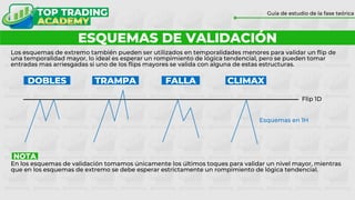 ESQUEMAS DE VALIDACIÓN
Guía de estudio de la fase teórica
Los esquemas de extremo también pueden ser utilizados en temporalidades menores para validar un flip de
una temporalidad mayor, lo ideal es esperar un rompimiento de lógica tendencial, pero se pueden tomar
entradas mas arriesgadas si uno de los flips mayores se valida con alguna de estas estructuras.
DOBLES
Flip 1D
Esquemas en 1H
TRAMPA FALLA CLIMAX
En los esquemas de validación tomamos únicamente los últimos toques para validar un nivel mayor, mientras
que en los esquemas de extremo se debe esperar estrictamente un rompimiento de lógica tendencial.
NOTA
 
