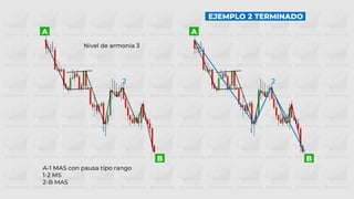 1
2
1
2
B
A
B
A
A-1 MAS con pausa tipo rango
1-2 MS
2-B MAS
Nivel de armonía 3
EJEMPLO 2 TERMINADO
 