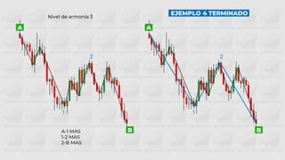 B
A
B
A
Nivel de armonía 3
A-1 MAS
1-2 MAS
2-B MAS
2
1
2
1
EJEMPLO 4 TERMINADO
 