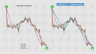 B
A
B
A
2
1
2
1
Nivel de armonía 3
A-1 MS
1-2 MS
2-B TA
EJEMPLO 5 TERMINADO
 