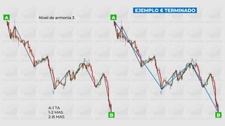 B
A
B
A
Nivel de armonía 3
2
1
2
1
A-1 TA
1-2 MAS
2-B MAS
EJEMPLO 6 TERMINADO
 